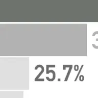採用活動の新戦略
