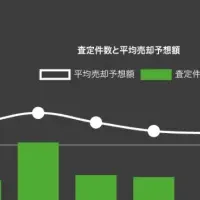 若者の車意識調査