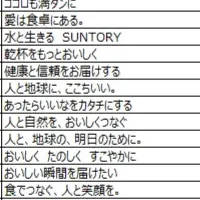 2025年企業調査発表