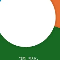 高齢ペットの意識調査