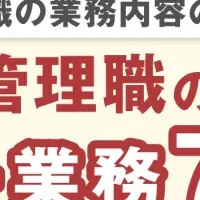 管理職の実態調査