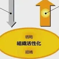 戦略人事の新コース