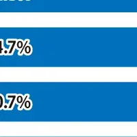 Z世代の理想の学校