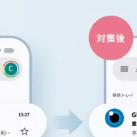 なりすまし対策支援