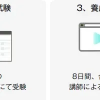 ライブ配信陸上無線技士