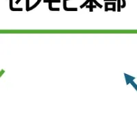 代理参拝アプリ登場