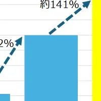 2025年のプレゼント事情