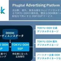 TOKYU OOHの新連携