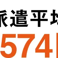 全国派遣平均時給調査