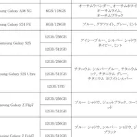 Galaxyスマホ登場