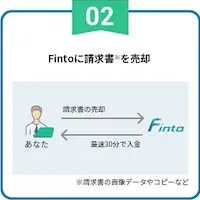 Fintoファクタリング