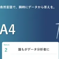 新サービス「会話するGA4」