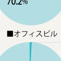 団塊世代の不動産
