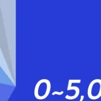 美容費調査の傾向