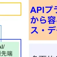 SMBC日興、Kong導入