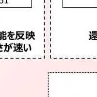 中高年とアルブミン