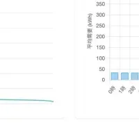 新シミュレーションツール登場