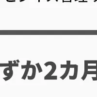 ナレッジワークの導入