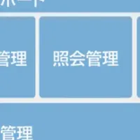 C-GOATで業務効率化