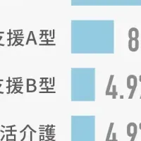 希望の進路実現