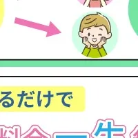 一生無料キャンペーン！