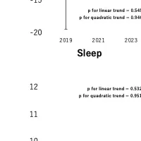 青少年の健康格差
