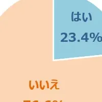 日本初の早漏調査