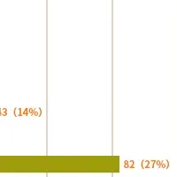 電力消費と環境意識
