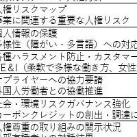 初の人権レポート