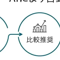 AI支援システム登場