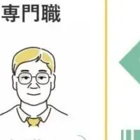 神戸市の終活サポート