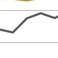 不動産運用戦略