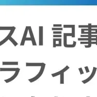 バクヤスAIの新機能