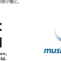 資金調達と海外進出