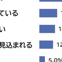 注目の立地条件