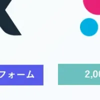 人材獲得の革新