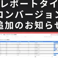 Databeatの新機能