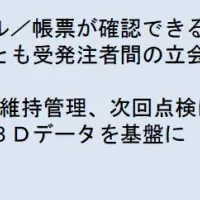 3D技術とインフラ