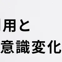 生成AIとマーケター