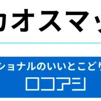 AI BPOカオスマップ
