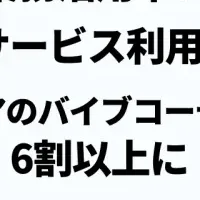 GMOの生成AI活用