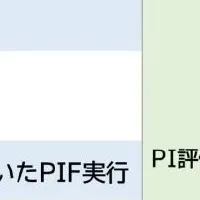 イオンファンタジーの挑戦