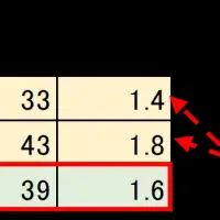 マンション人気街調査