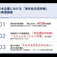 海外赴任研修の実態