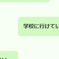 教育支援NPOの成果