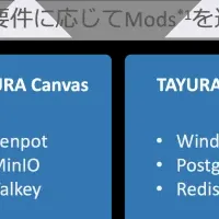 『TAYURA Canvas』登場！