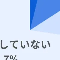 ED受診の実態調査