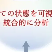 AI音声で幸福度可視化