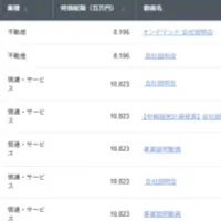 東証グロース市場動画集