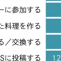 ハロウィンの楽しみ方